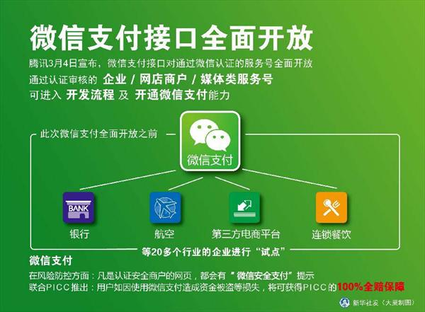 微信支付代理在娛樂支付的商機(jī)，微信支付替代百貨實(shí)體卡