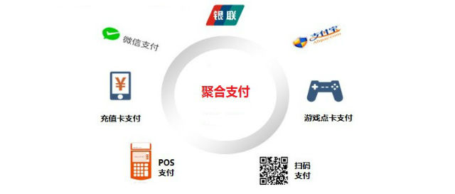 相對(duì)于第三方支付來說，第四方聚合支付具有獨(dú)有的發(fā)展優(yōu)勢(shì)