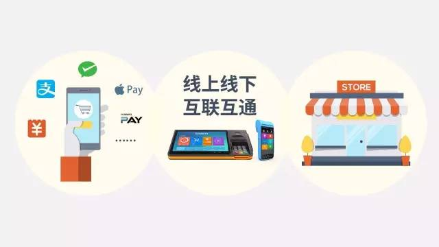 聚合支付怎么贏利的，平臺收費模式是怎樣的？