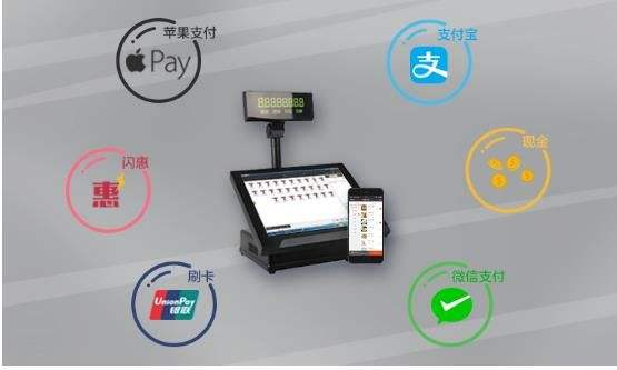 聚合支付是什么意思？福州四九八為您介紹