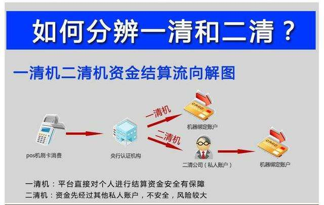 聚合支付二清是什么意思？如何識別二清，有什么危害？