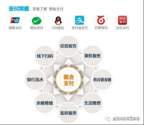 如何設(shè)計(jì)聚合支付系統(tǒng)，實(shí)現(xiàn)原理是什么？