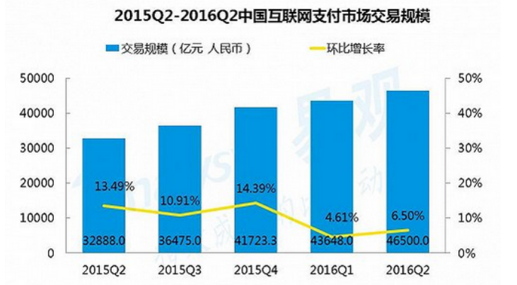 2015-2017年，移動(dòng)支付行業(yè)分析報(bào)告
