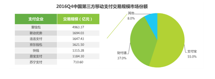 2017年移動支付研究報告，透視支付未來！
