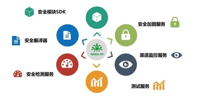 移動(dòng)支付SDK哪家比較強(qiáng)？有圖有真相！