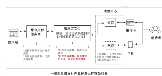 第三方支付和第四方支付有哪些不同？