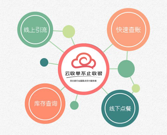 云收單聚合支付再升級(jí)，為多行業(yè)提供定制化解決方案