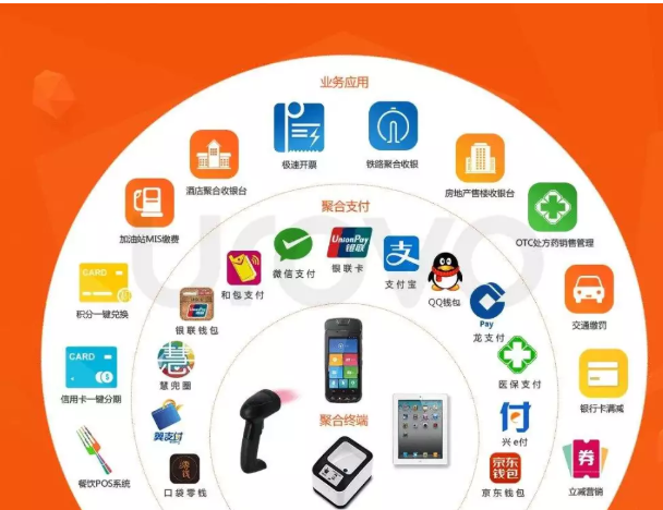 498科技云收單聚合支付背后的秘密究竟是什么？