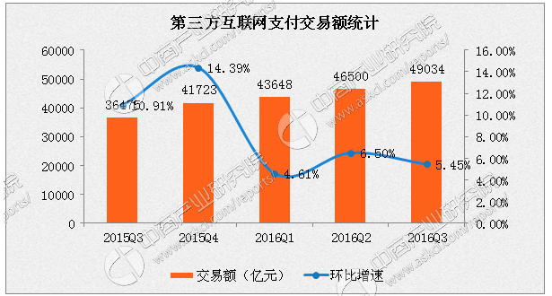 中國人民銀行和香港金融管理局共同推動跨境支付通正式上線