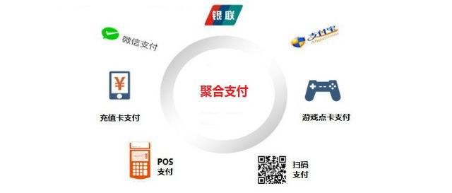 聚合支付的發(fā)展現(xiàn)狀、發(fā)展前景